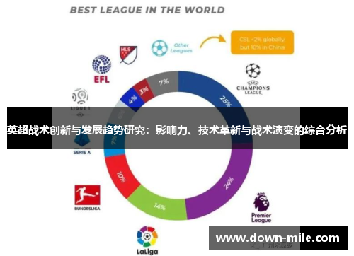 英超战术创新与发展趋势研究:影响力、技术革新与战术演变的综合分析 英超战术创新与发展趋势研究:影响力、技术革新与战术演变的综合分析