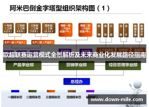 欧超联赛运营模式全景解析及未来商业化发展路径指南 欧超联赛运营模式全景解析及未来商业化发展路径指南