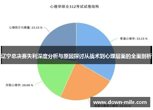 辽宁总决赛失利深度分析与原因探讨从战术到心理层面的全面剖析 辽宁总决赛失利深度分析与原因探讨从战术到心理层面的全面剖析