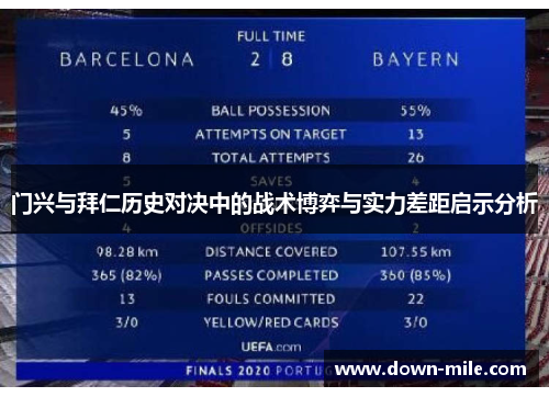 门兴与拜仁历史对决中的战术博弈与实力差距启示分析