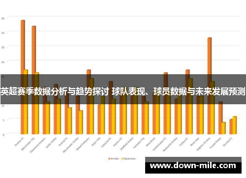 英超赛季数据分析与趋势探讨 球队表现、球员数据与未来发展预测