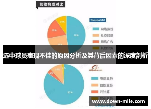 选中球员表现不佳的原因分析及其背后因素的深度剖析 选中球员表现不佳的原因分析及其背后因素的深度剖析