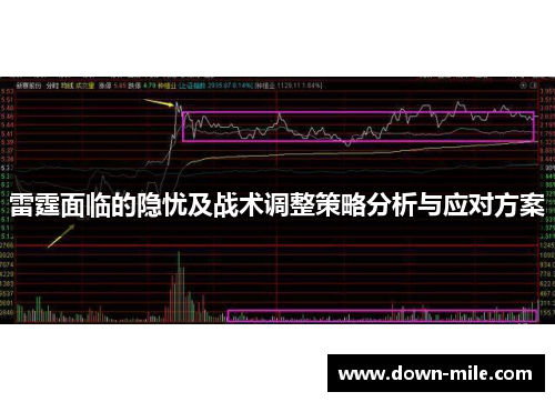 雷霆面临的隐忧及战术调整策略分析与应对方案 雷霆面临的隐忧及战术调整策略分析与应对方案