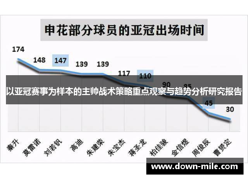 以亚冠赛事为样本的主帅战术策略重点观察与趋势分析研究报告
